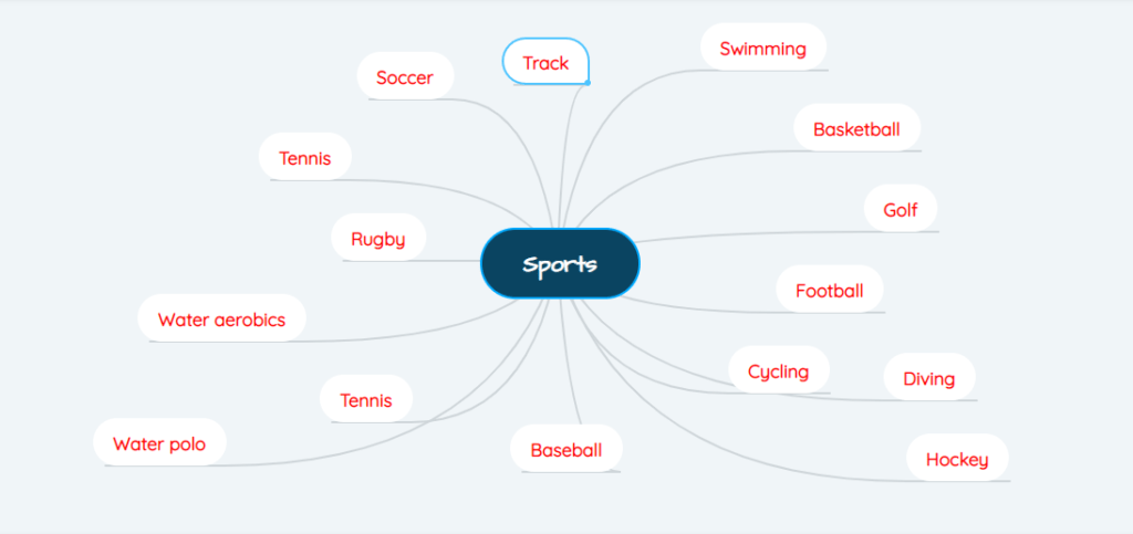 sports mind map
