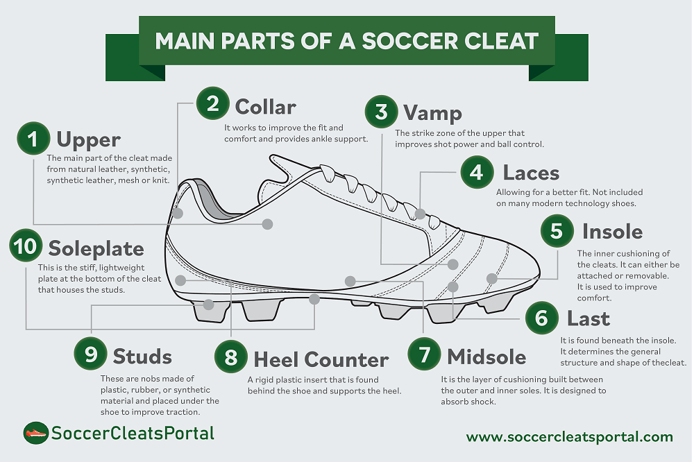 O Guia Definitivo do Vocabulário de Futebol em Inglês