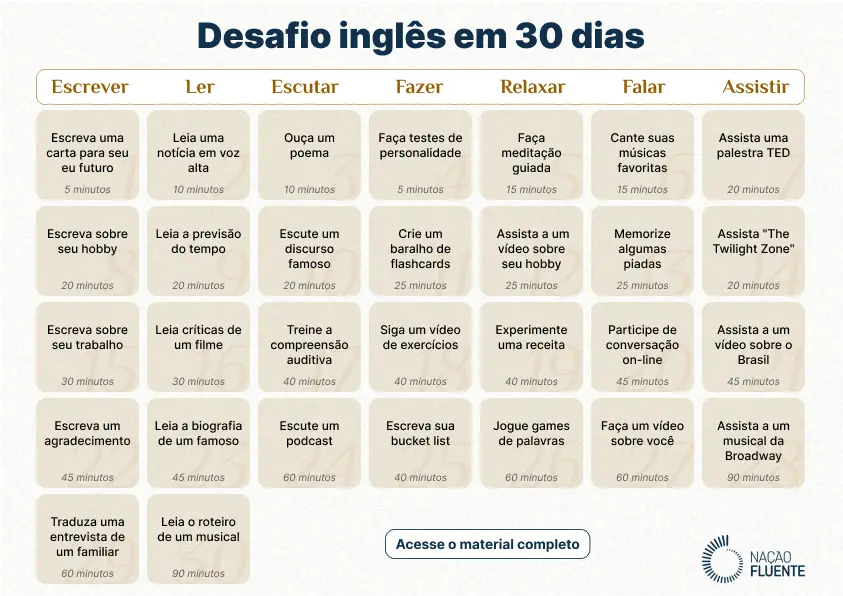 E-Book: Programe sua mente para aprender inglês - Aprendendo Inglês